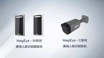 旷视新一代Koala人脸识别通行产品 加速楼宇园区AIoT落地，行云旷视引领智能未来